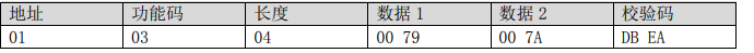 结果分析