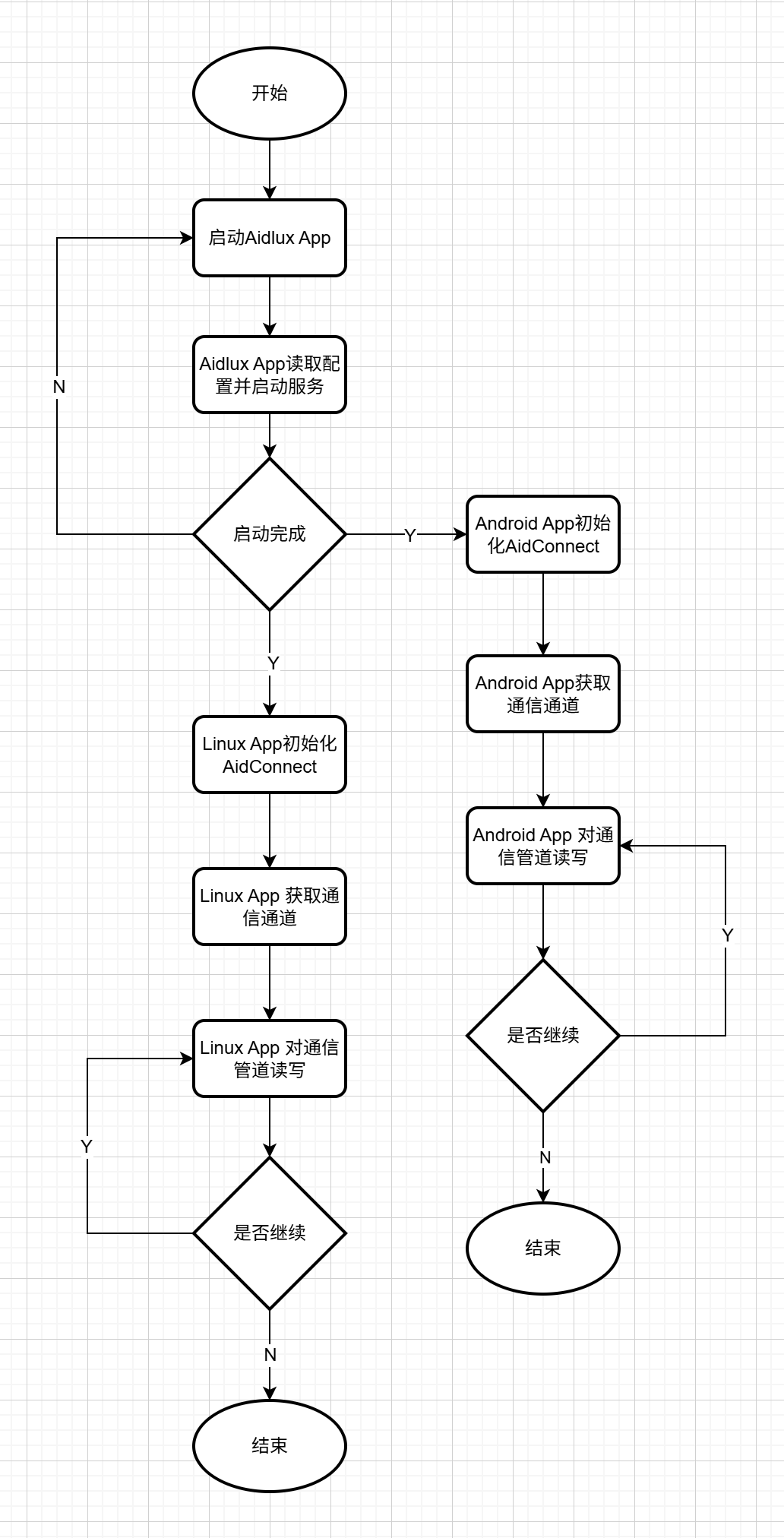 AidConnect-io