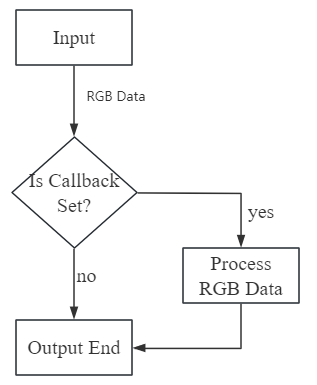 AidStream workflow