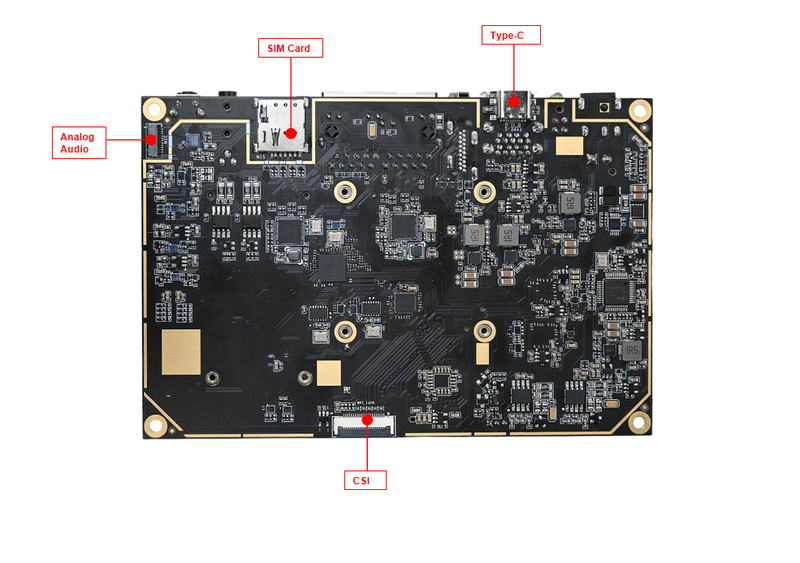 Rhino Pi A1R底板背面接口示意图正面