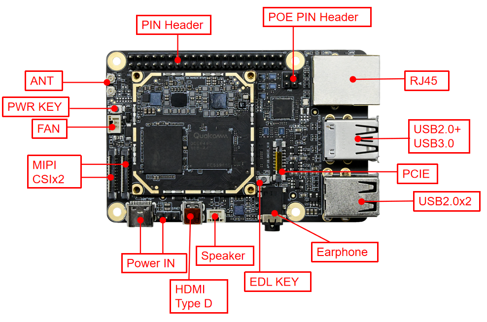 Rhino Pi A1 Mini 底板正面接口示意图 Rhino Pi A1 Mini 底板正面接口示意图