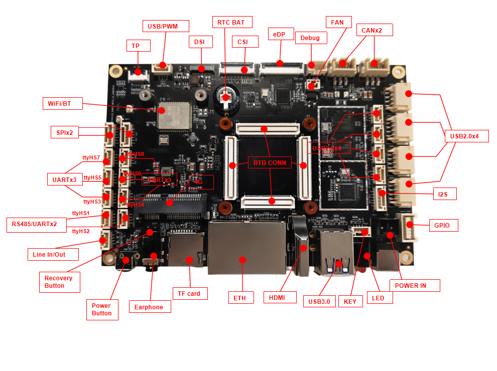 Rhino Pi A1R底板正面接口示意图正面