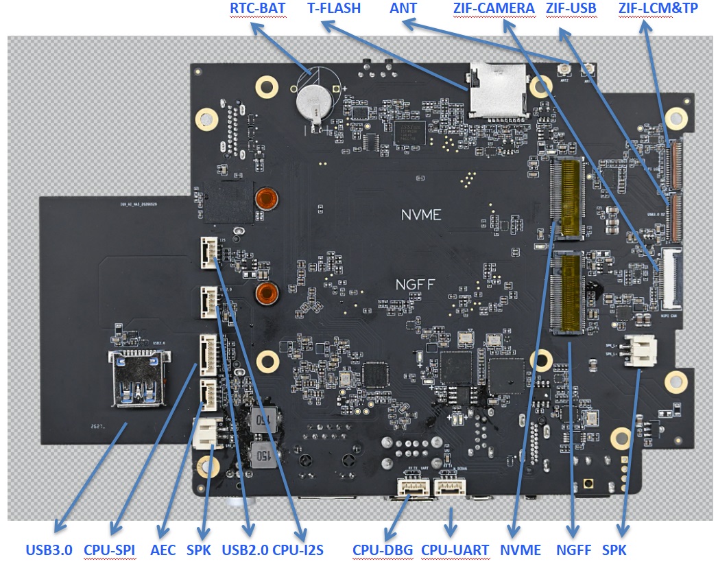 Rhino Pi IQ9N 接口位置示意图（背面）