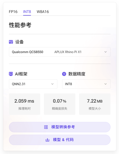 性能参考显示