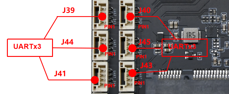 UART 接口